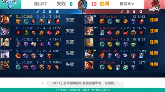 新援的故事 新援的故事