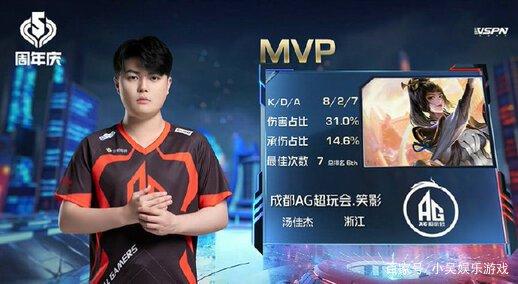 的强势表现 的强势表现