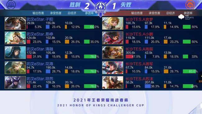 用成功反馈