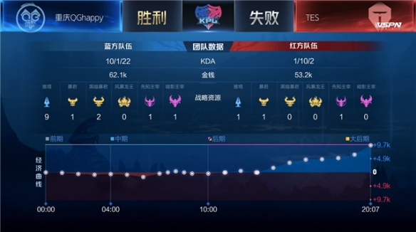 从阵容结构
